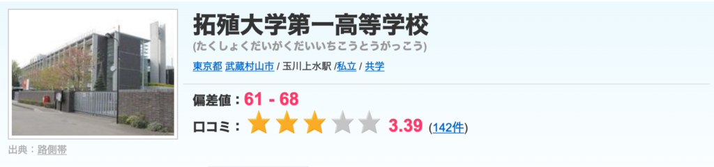 コムドットゆうまの大学は東洋大学!学部や偏差値は?高校はどこ? スクリーンショット 2021 12 31 13.44.47 - コムドットゆうまの大学は東洋大学!学部や偏差値は?高校はどこ?