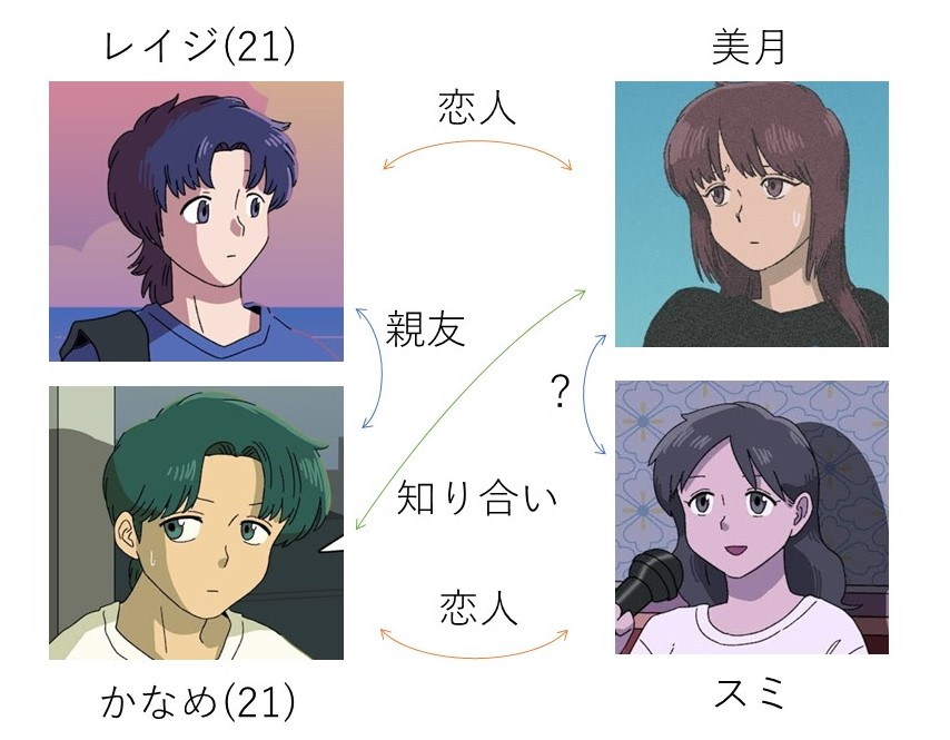 マリマリマリーの声優は誰で何者?炎上やメンバー相関図についても! プレゼンテーション1 1 - マリマリマリーの声優は誰で何者?炎上やメンバー相関図についても!