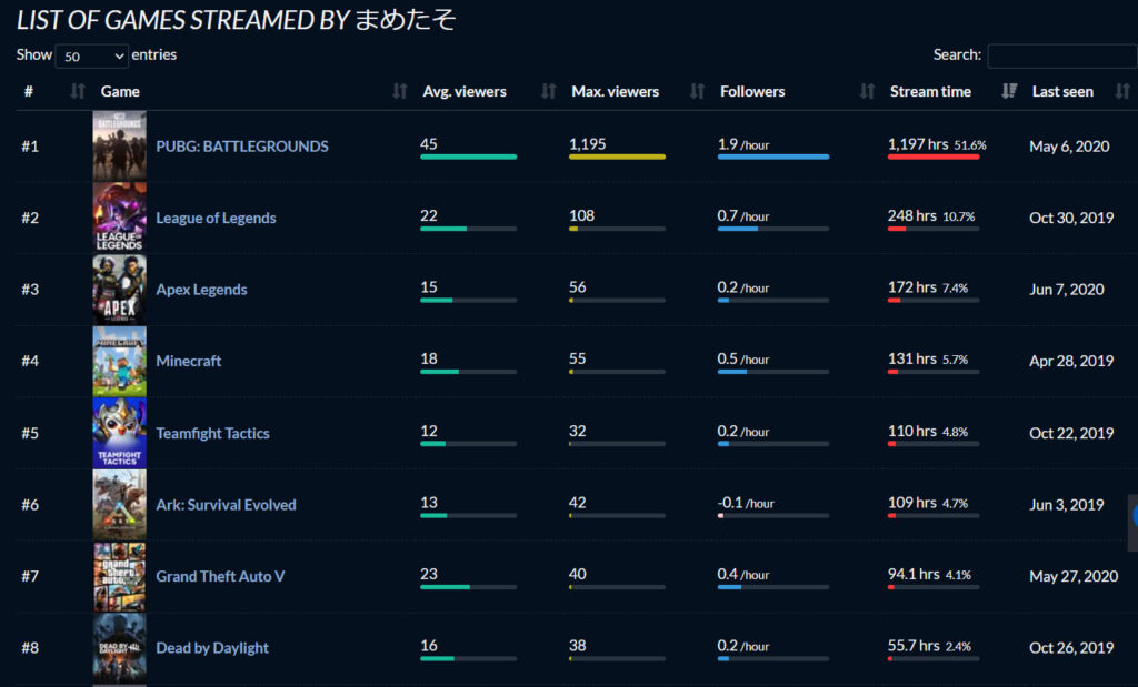 兎咲ミミの前世・中の人はまめたそ!顔バレ画像が美人だった! スクリーンショット 31 - 兎咲ミミの前世・中の人はまめたそ!顔バレ画像が美人だった!