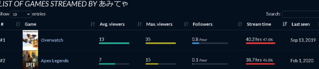 ダウンロード 82 - 橘ひなのの前世・中の人はあみちゃん(翠恋)！中身の実年齢や身長まとめ！