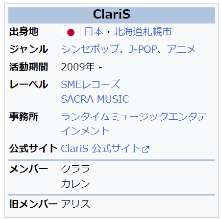 ClariS プロフィール画像 - クラリス/ClariSが素顔バレ！年齢や身長、本名のプロフィールまとめ！