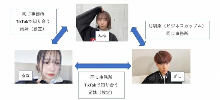 ばんばんざいの関係性を紹介!兄弟や付き合ってるメンバーは?【関係図】 スクリーンショット 2022 01 21 011139 730x333 1 - ばんばんざいの関係性を紹介!兄弟や付き合ってるメンバーは?【関係図】