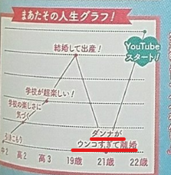 まあたその結婚・再婚相手は誰?元旦那(たあさん)の現在も! スクリーンショット 2023 01 13 201742 - まあたその結婚・再婚相手は誰?元旦那(たあさん)の現在も!