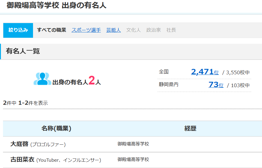 なえなのの本名が卒アルから判明!高校・大学などプロフィールまとめ! スクリーンショット 335 - なえなのの本名が卒アルから判明!高校・大学などプロフィールまとめ!
