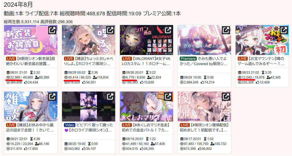 murasakishiontensei 1 - 海月雲ろあの前世は紫咲シオンで転生失敗？中の人の顔バレや年齢、彼氏についても！