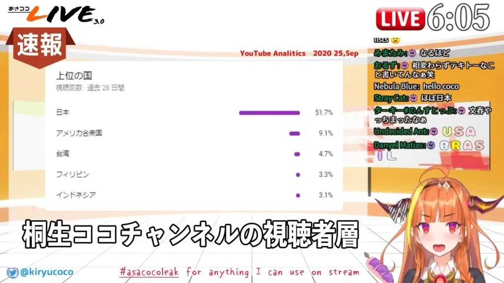 52fce1351cfbc38cd886139d4fe7cf5e - 桐生ココの転生先は中の人のkson！卒業理由は中国での炎上？